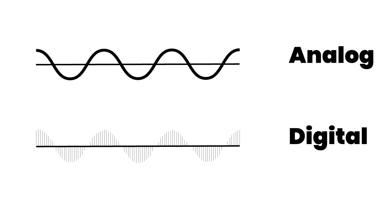 An image showing an analog sine wave, and its digital representation